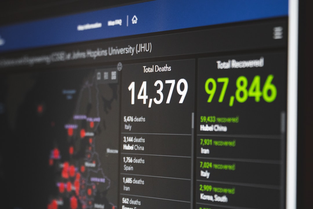 Data‑Driven Insights Advanced