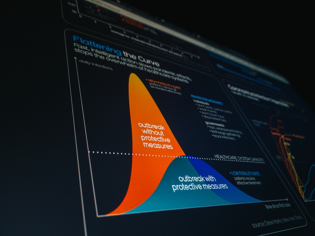 Predictive Modeling comprehensive