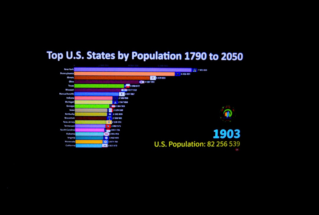 Statistical Dives Visual