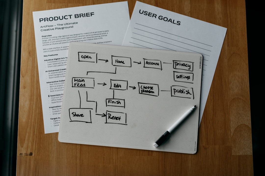 Implementation Roadmap Phase